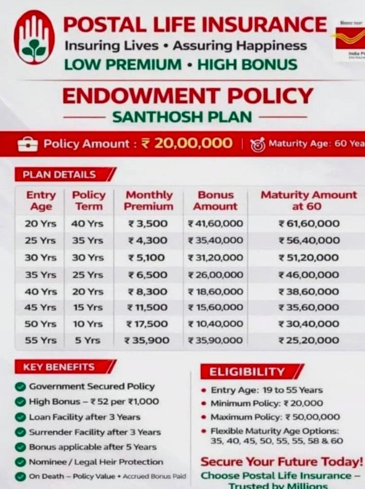 Postal Life Insurance history in India started in 1884 for postal employees