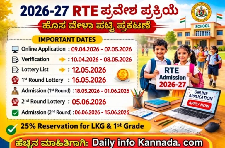 RTE 2026-27 admission online application Karnataka